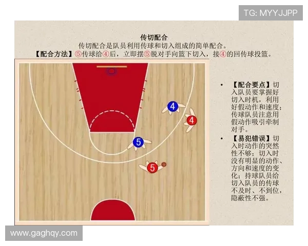 杭州篮球队反击体系解析:高效战术与团队配合的完美结合 杭州篮球队反击体系解析:高效战术与团队配合的完美结合