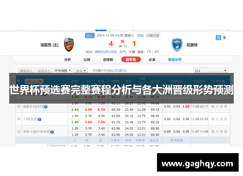 世界杯预选赛完整赛程分析与各大洲晋级形势预测