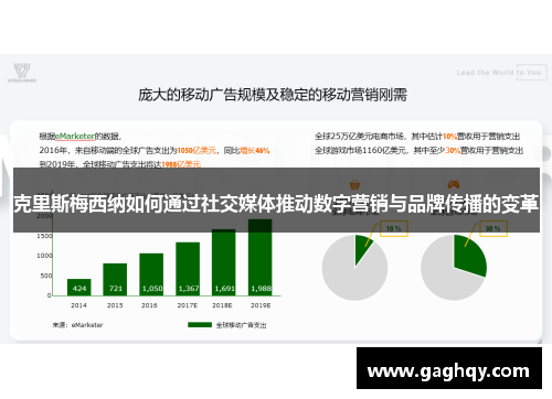 克里斯梅西纳如何通过社交媒体推动数字营销与品牌传播的变革